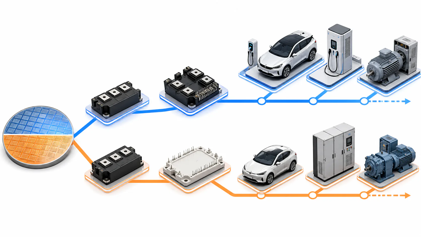 SiC Is Not Replacing IGBT on One Schedule, image 1
