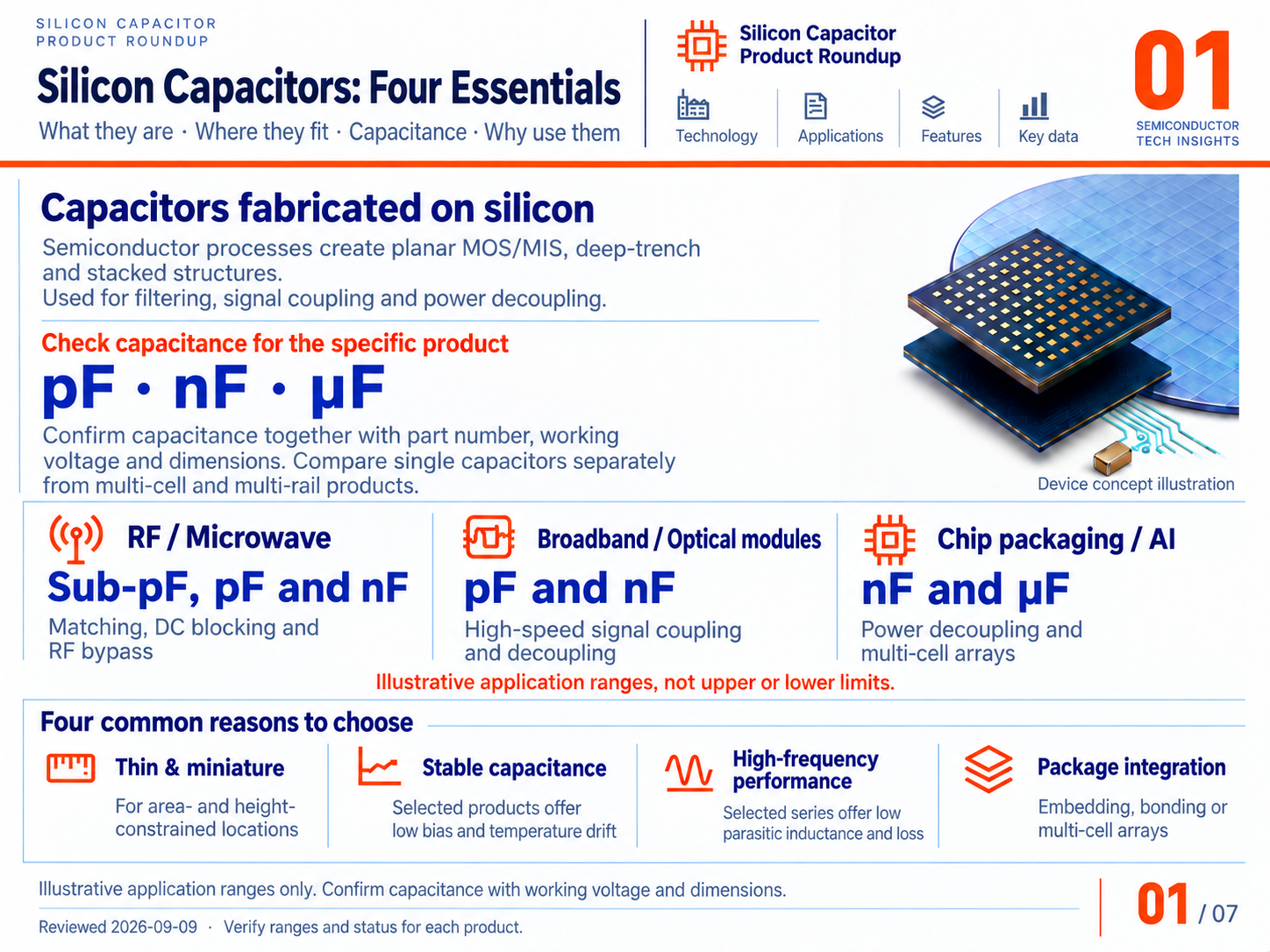 Key silicon-capacitor characteristics and application capacitance ranges