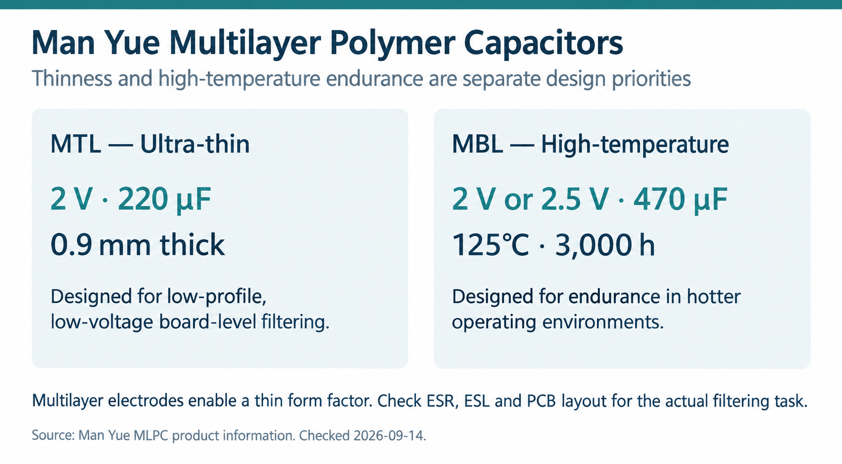 Man Yue MTL thin-profile and MBL high-temperature multilayer polymer capacitor examples.
