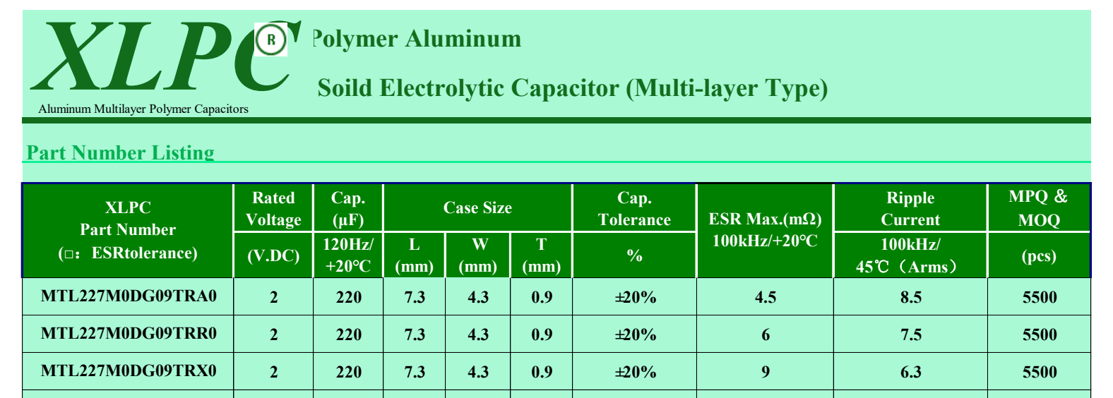 Original Man Yue MLPC catalog excerpt listing complete MTL part numbers with their ESR and ripple-current ratings.