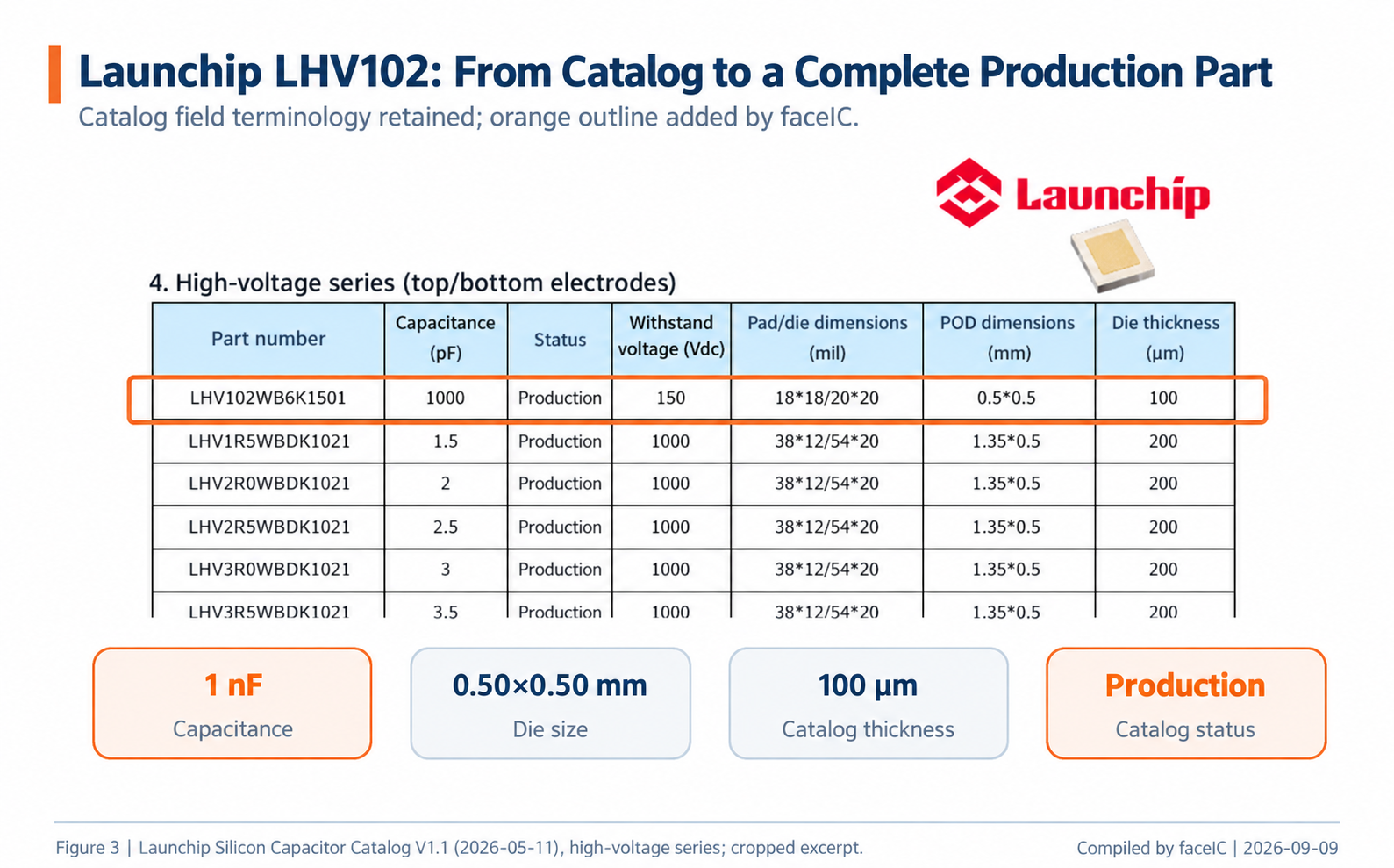 Launchip high-voltage silicon capacitor catalog and LHV102 specification boundaries