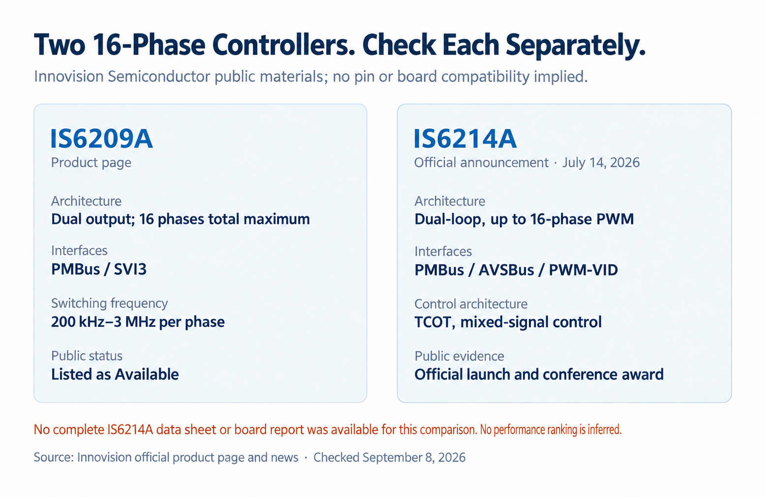 Comparison of IS6209A and IS6214A, keeping each model's interfaces and public evidence separate