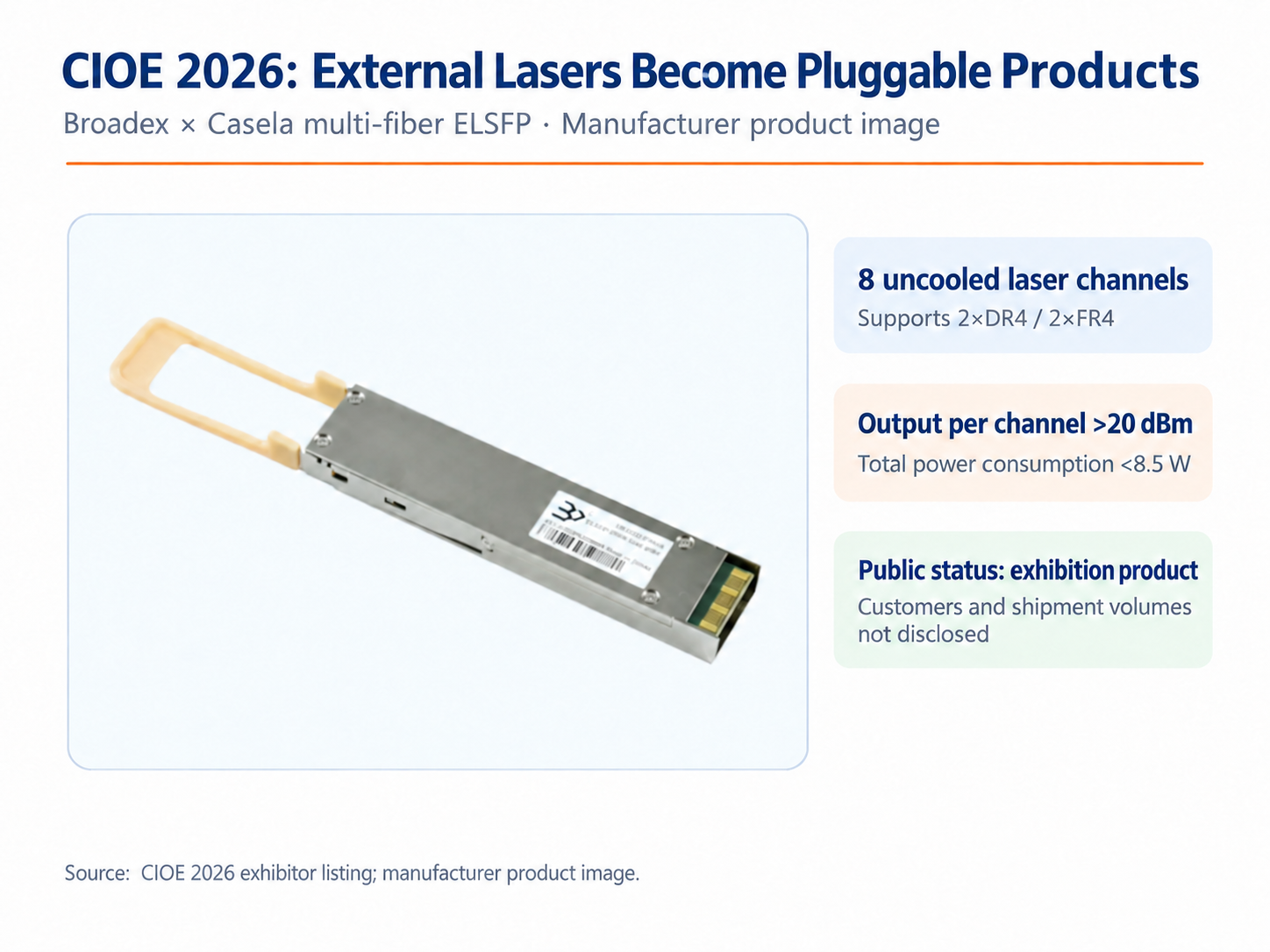 Broadex and Casela multi-fiber ELSFP with eight uncooled channels and published output and power figures