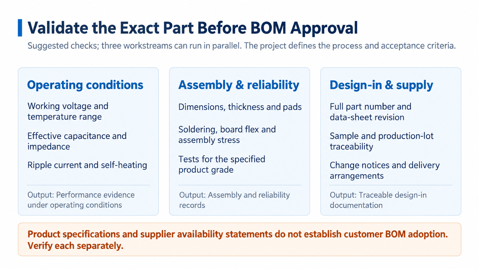 Three parallel workstreams for validating an exact capacitor part before BOM approval