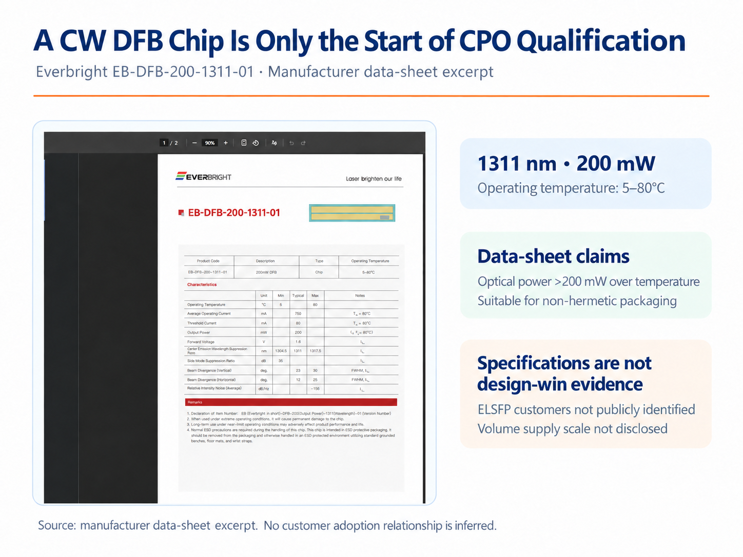 Everbright EB-DFB-200-1311-01 data-sheet excerpt and English annotations separating device specifications from customer-adoption evidence