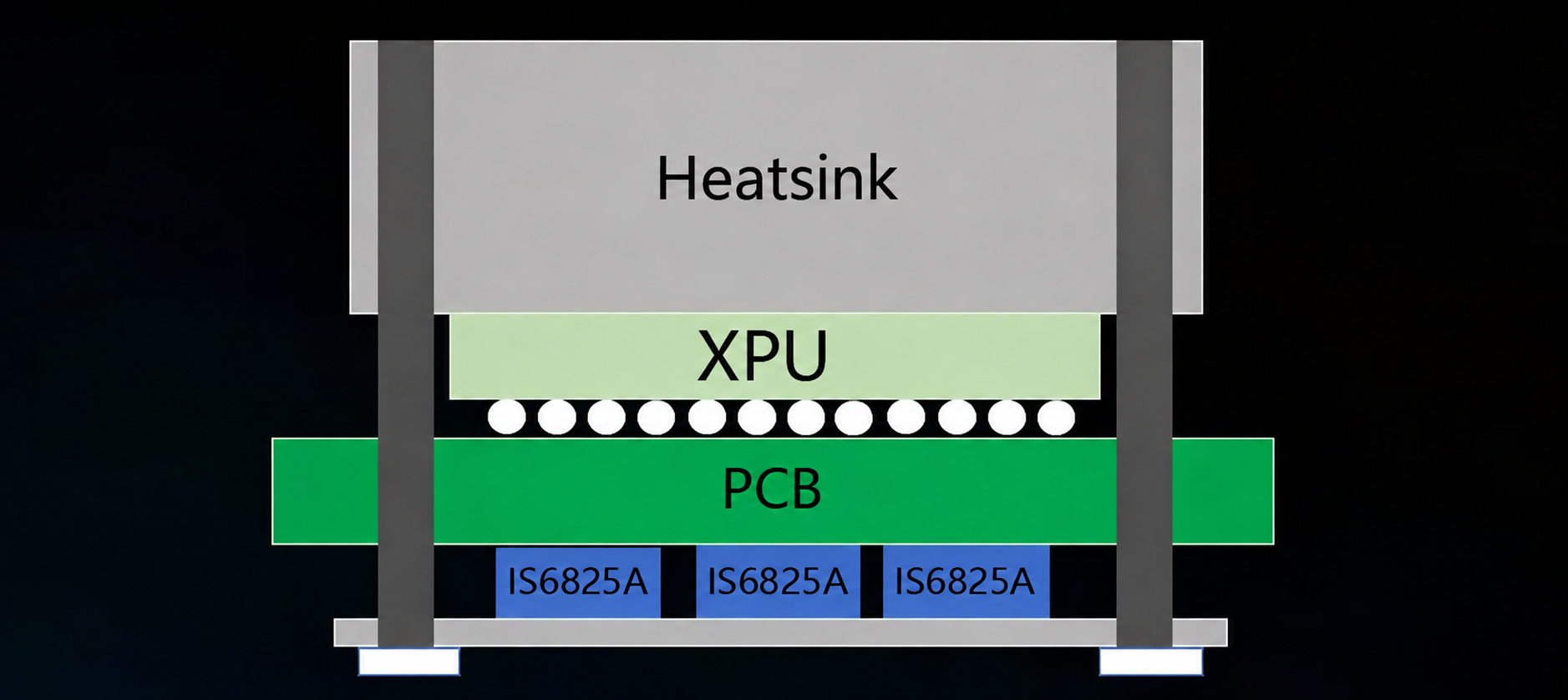 Vertical power delivery architecture showing the heatsink, XPU, PCB and IS6825A modules