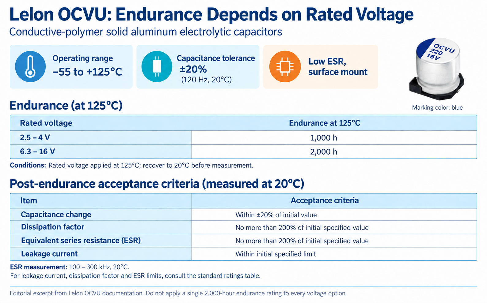 English editorial excerpt showing the OCVU voltage-dependent endurance ratings and acceptance criteria.