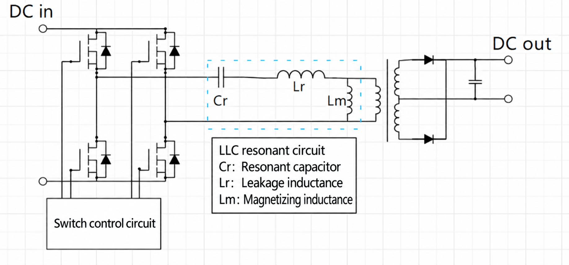 EYANG LLC circuit illustration identifying the resonant capacitor Cr