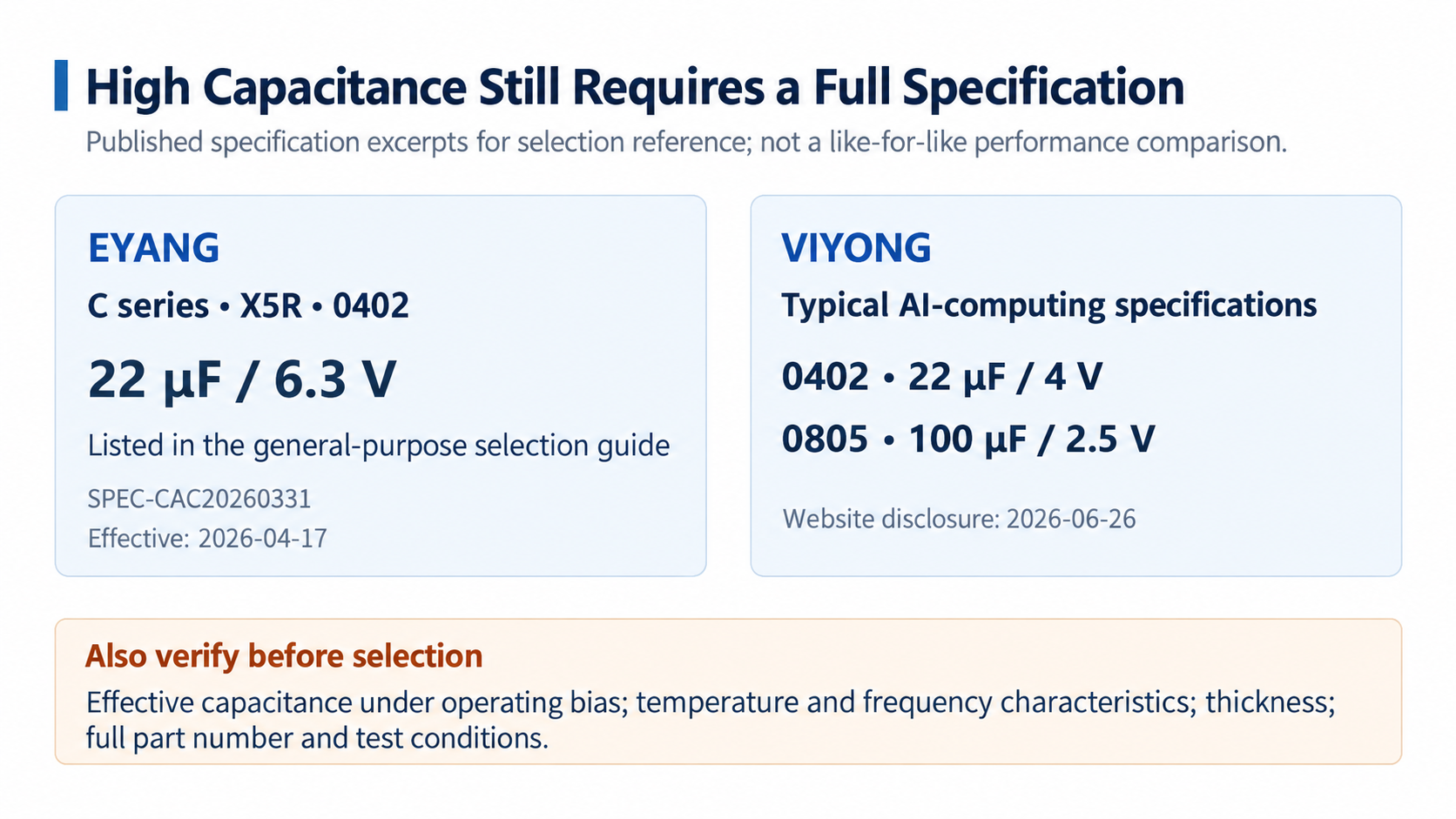 Published high-capacitance MLCC specifications from EYANG and VIYONG