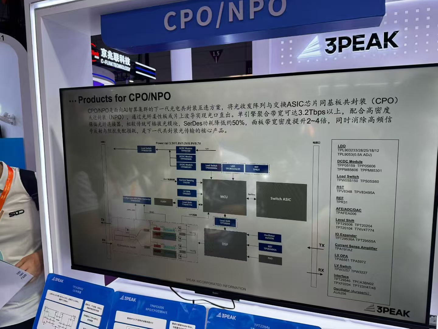 The 3PEAK CPO/NPO display at CIOE