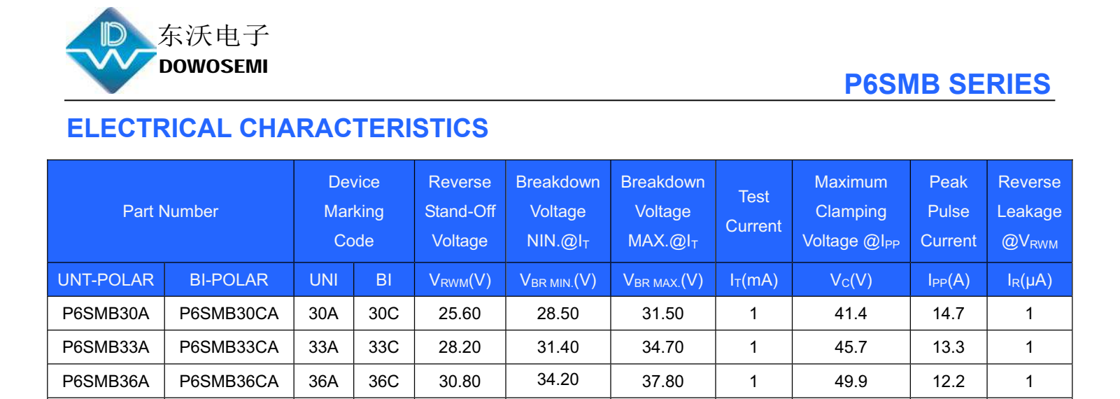 Original DOWOSEMI P6SMB electrical-characteristics table for the 30, 33 and 36 voltage grades.